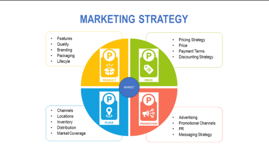Winning Content Marketing Strategy for Agencies